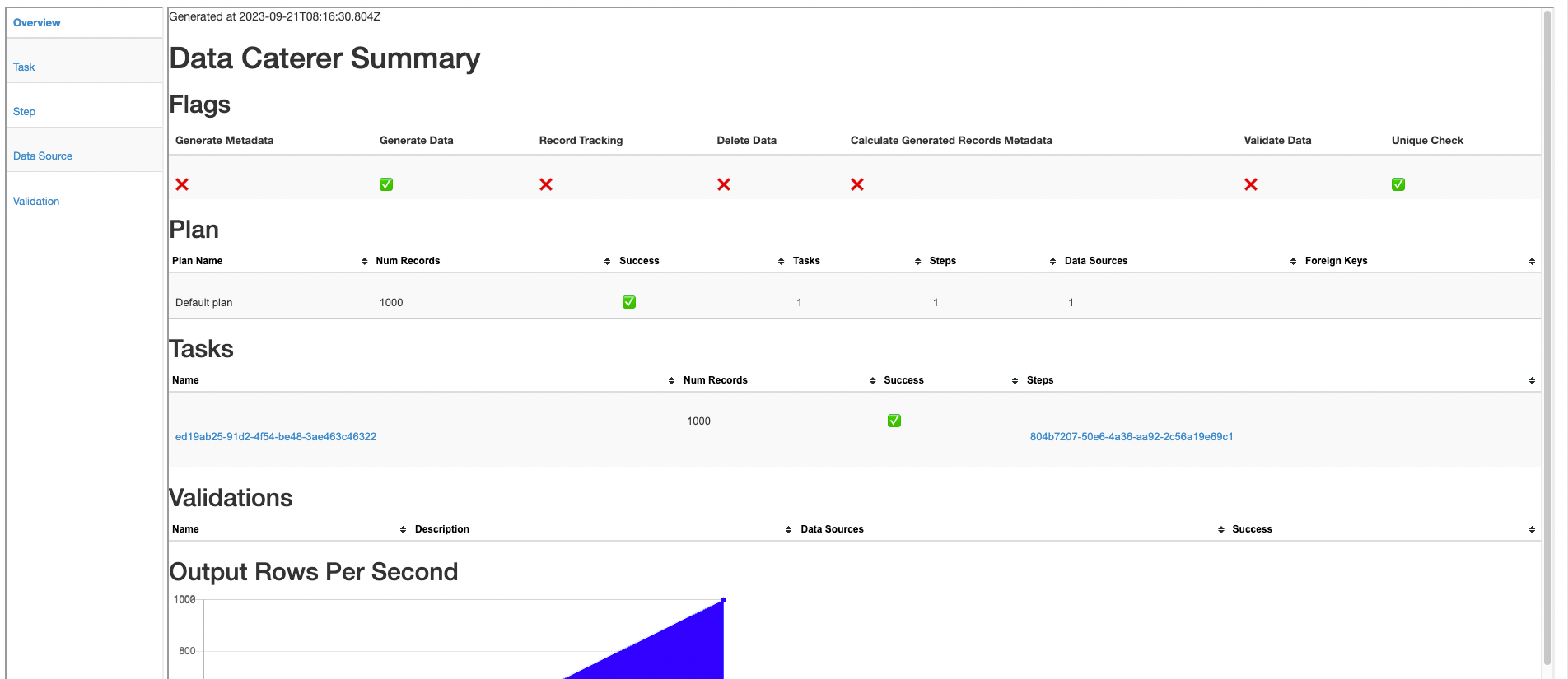 Sample report